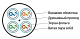 витая пара U/FTP кат.6 4x2x23AWG solid LSZH нг(A)-HF UFTP4-C6-S23-IN-LSZH-GY-500 (м) Hyperline 47958