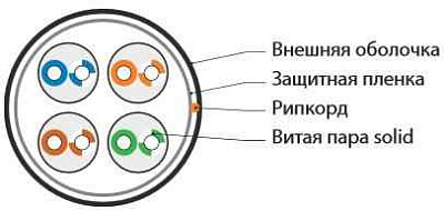 витая пара U/UTP кат.5E 4x2x24AWG solid PE Outdoor UUTP4-C5E-S24-OUT-PE-BK-500 черн. (м) Hyperline 49118