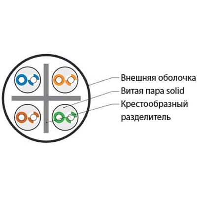 витая пара U/UTP кат.6 4x2x23AWG solid PVC UUTP4-C6-S23-IN-PVC-GY-305 сер. (м) Hyperline 42047