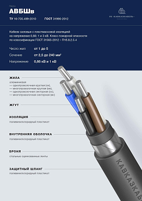 АВБШв 4x35 ок-0,66