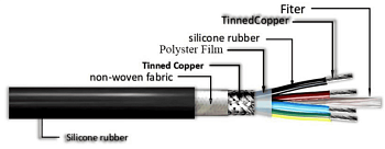 Кабель термостойкий SiHF-С-JB 4G10