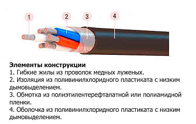 Кабель МКШвнг(A)-LS 1х2х0,5