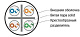 витая пара U/UTP кат.6 4x2x23AWG solid LSZH нг(A)-HF UUTP4-C6-S23-IN-LSZH-GY-305 сер. (уп.305м) Hyperline 42048