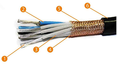 Кабель МКЭШнг(A)-LS 3x1,5