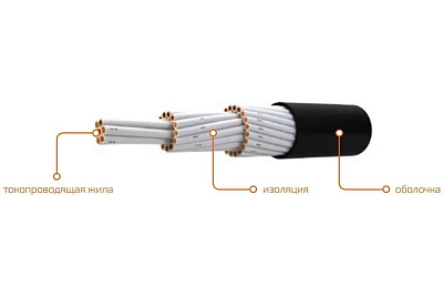 КВВГнг(A)-LS 4x1.5 (м) ПромЭл 11854420