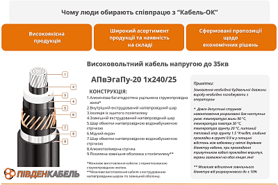 АПВКАП2Г-6 1x240/25