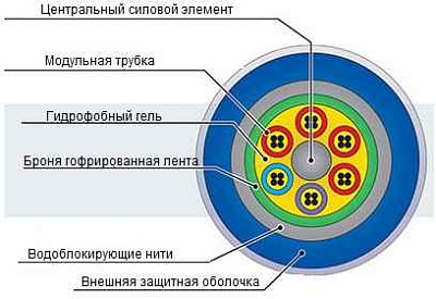 Кабель ДПЛ-Г-0,6-008