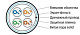 витая пара F/UTP кат.5E 4x2x24AWG solid PVC FUTP4-C5E-S24-IN-PVC-GY-305 сер. (м) Hyperline 42052