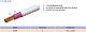 Провод РКГМ 16 0.66кВ (м) Рыбинск687752 