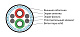 Кабель PROFIBUS L2 (1x2x0.64mm)