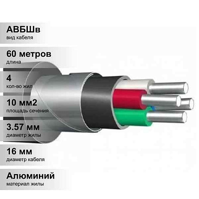 АВБШв 4x10 ок-0,66