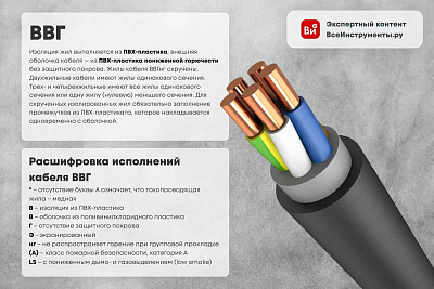 АВВГнг(A)-LS 1x95 мк-1 бел.