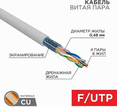 витая пара F/UTP 4x2x24AWG кат.5E медь наружн. прокл. черн. (м) PROCONNECT 01-0154