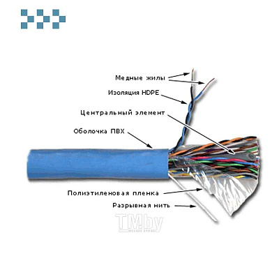 TWT UTP, 25 пар, Кат.5e, LSZH, 305 метров, белый