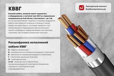 КВВГнг(A)-FRLS 7x1.5 0.66кВ (м) ЭлектроНН 00-00005007