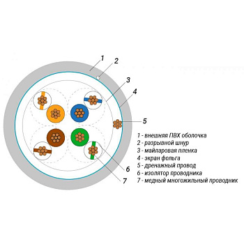 Кабель Hyperline FTP4-26SR5 5 kat E Кабель
