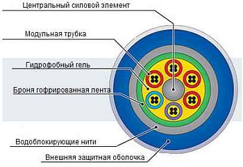 Кабель ДПЛ-Г-0,6-008