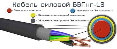 ВВГнг(А)-LS 1x10ок- 1кВ