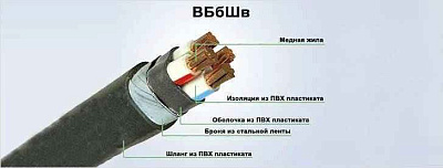 ААШВ 4x185