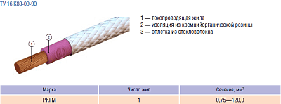 Провод РКГМ 16 0.66кВ (м) Рыбинск687752 
