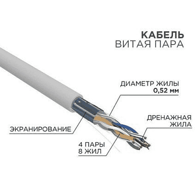 витая пара F/UTP кат.5E 4x2x24AWG solid CCA PVC Simple сер. (м) Эра Б0044440