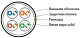 витая пара U/UTP кат.5E 4x2x24AWG solid PE Outdoor UUTP4-C5E-S24-OUT-PE-BK-500 черн. (м) Hyperline 49118