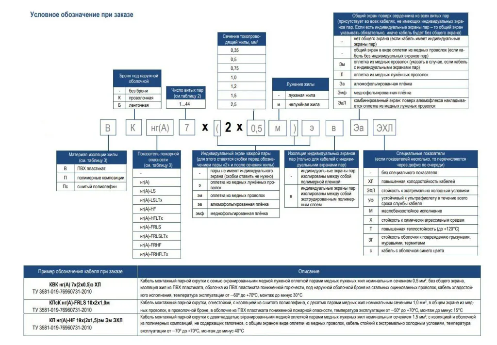 расшифровка кабеля, маркировка кабеля