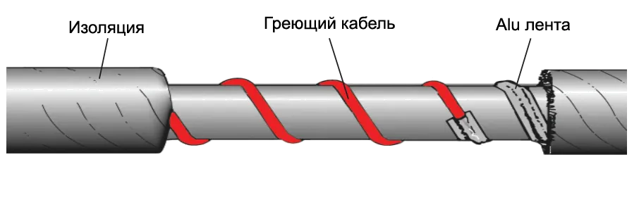 установка греющего 1.png