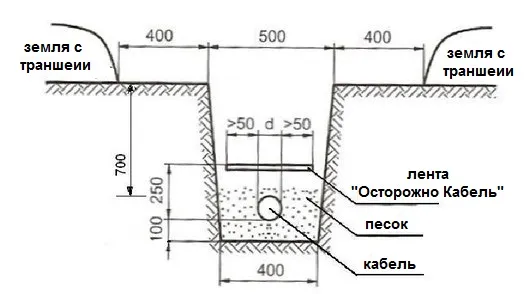 prokladka-elektricheskih-kabelei-v-grunte.jpg prokladka-elektricheskih-kabelei-v-grunte.jpg