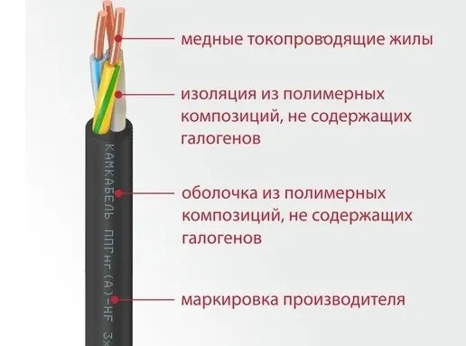 Конструкция кабеля без галогена.jpg