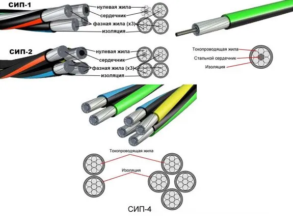 Конструкция самонесущего кабеля СИП схема.jpg