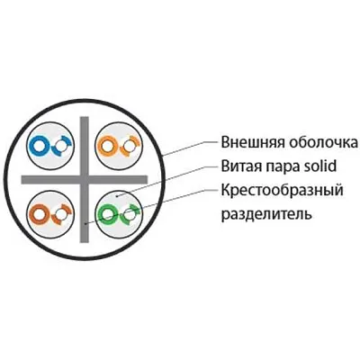 витая пара U/UTP кат.6 4x2x23AWG solid PVC UUTP4-C6-S23-IN-PVC-GY-305 сер. (м) Hyperline 42047