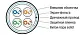 витая пара F/UTP кат.5E 4x2x24AWG solid LSZH FUTP4-C5E-S24-IN-LSZH-GY-305 сер. (уп.305м) Hyperline 45788
