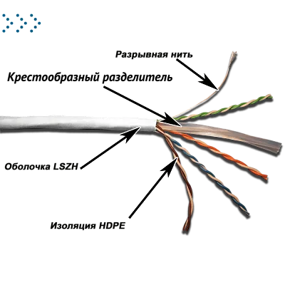 TWT UTP Cat. 5e, 4 пары, серия XL, LSZH, белый, 305 м