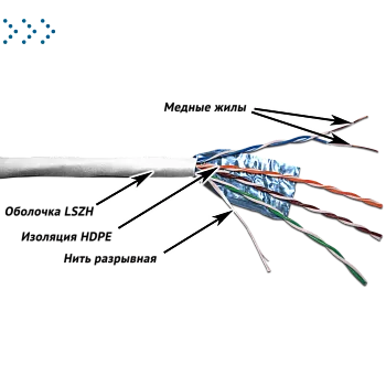 Кабель TWT FTP, 4 пары, Кат.5e, LSZH, 305 метров, белый