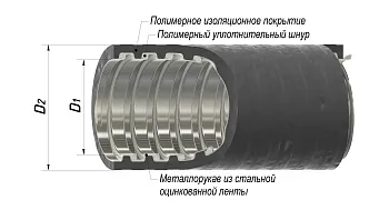 Металлорукав в ПВХ изоляции МПГ нг толстостенный 50 (10 м/уп.) ГОФРОМАТИК 