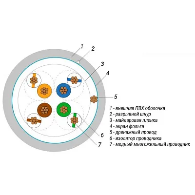 Hyperline FTP4-26SR5 5 kat E Кабель