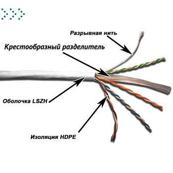 Кабель TWT UTP Cat. 5e, 4 пары, серия XL, LSZH, белый, 305 м